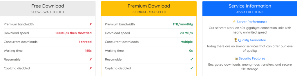 Freedl Premium Benefits